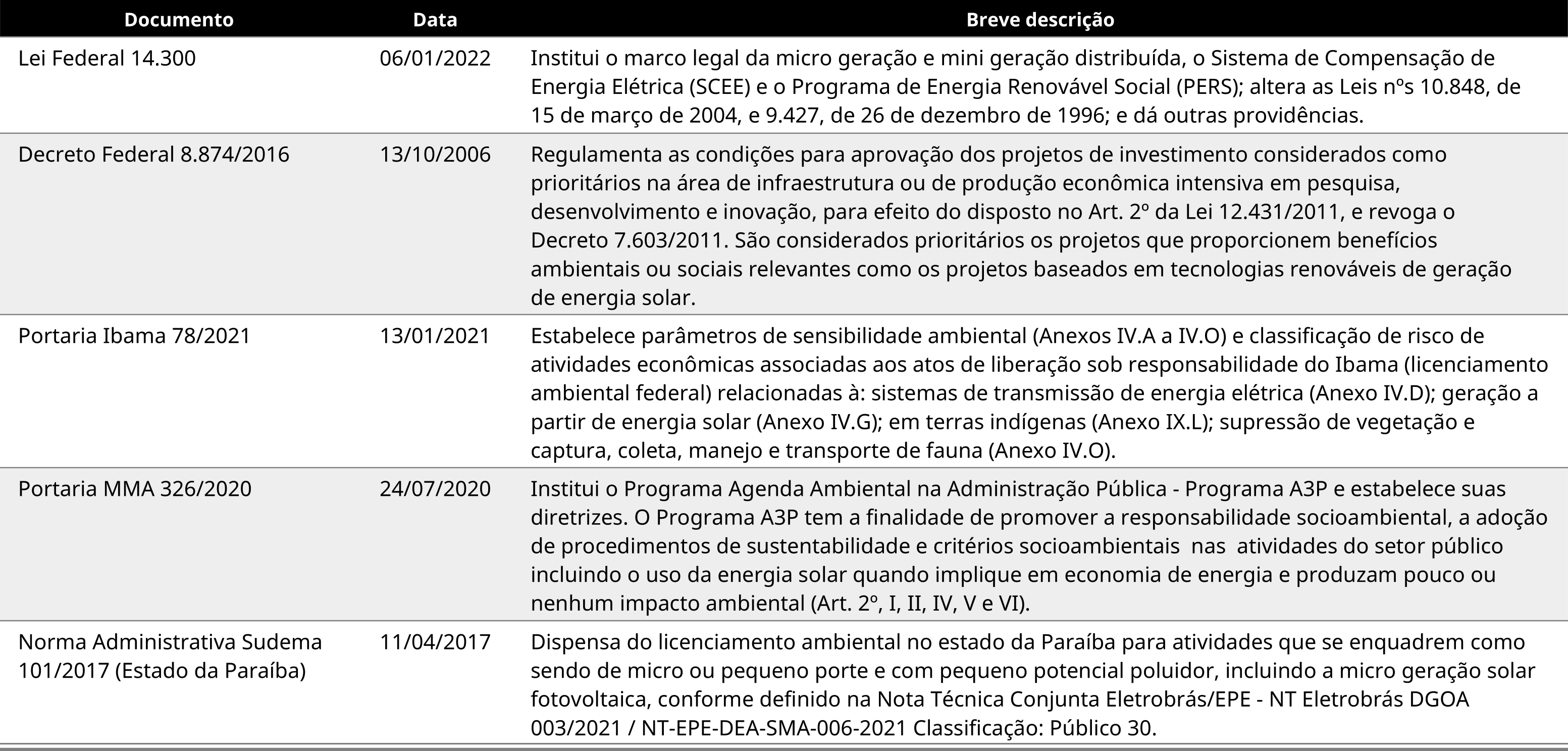 Legislação federal e estadual